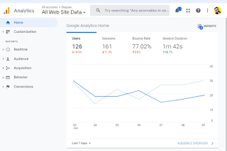 Google analytics dashboard