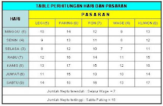 Cara Mengetahui Weton Berdasarkan Tanggal Lahir Maduracorner Com