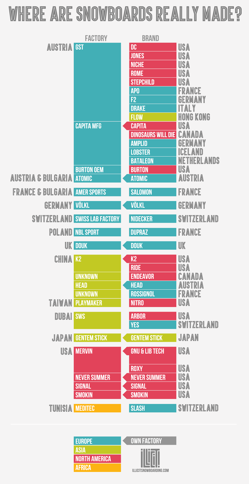 Infographics B log