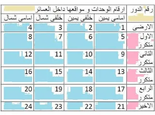 بيان ارقام الشقق داخل عمارات كمبوند دار مصر العمارات المنفردة