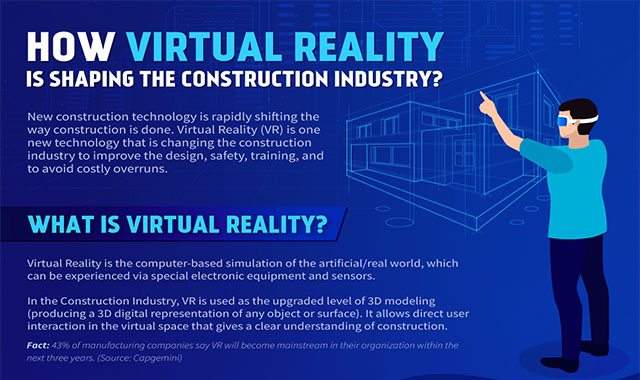 How Virtual Reality is Shaping the Construction Industry?