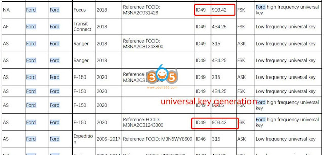 Generate Ford ID49 902MHZ Remote with Autel KM100 4