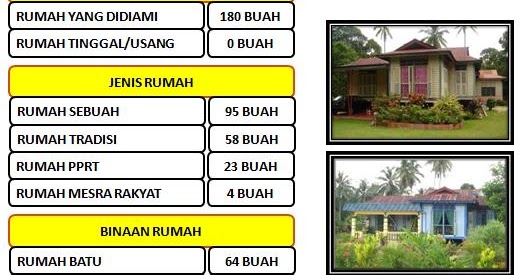 Kg Lonek: INFO HAK MILIK PENDUDUK