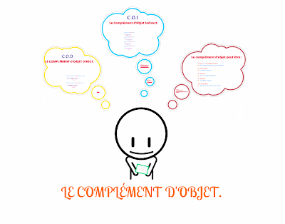 http://prezi.com/sq8abp8hquzv/les-complements-dobjet/