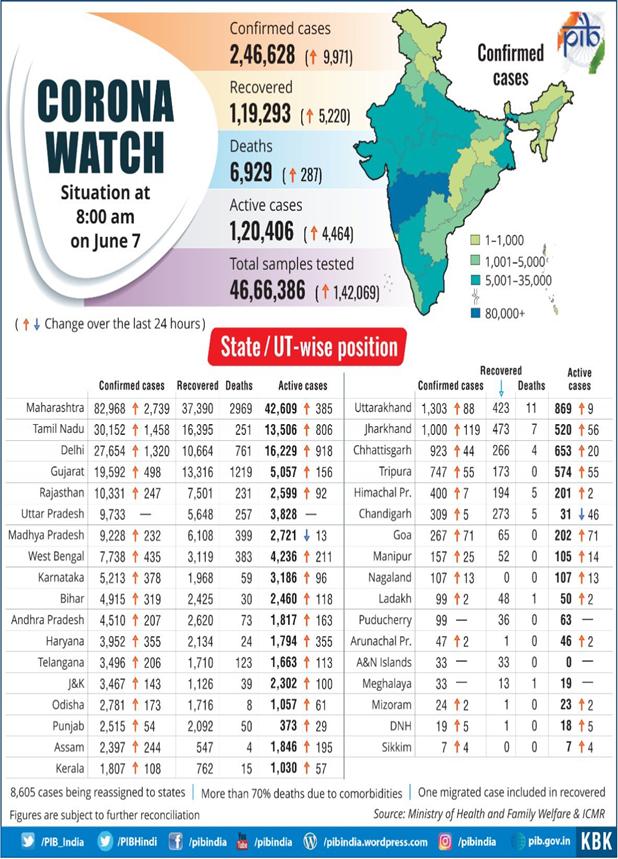 State-wise-report-of-Corona