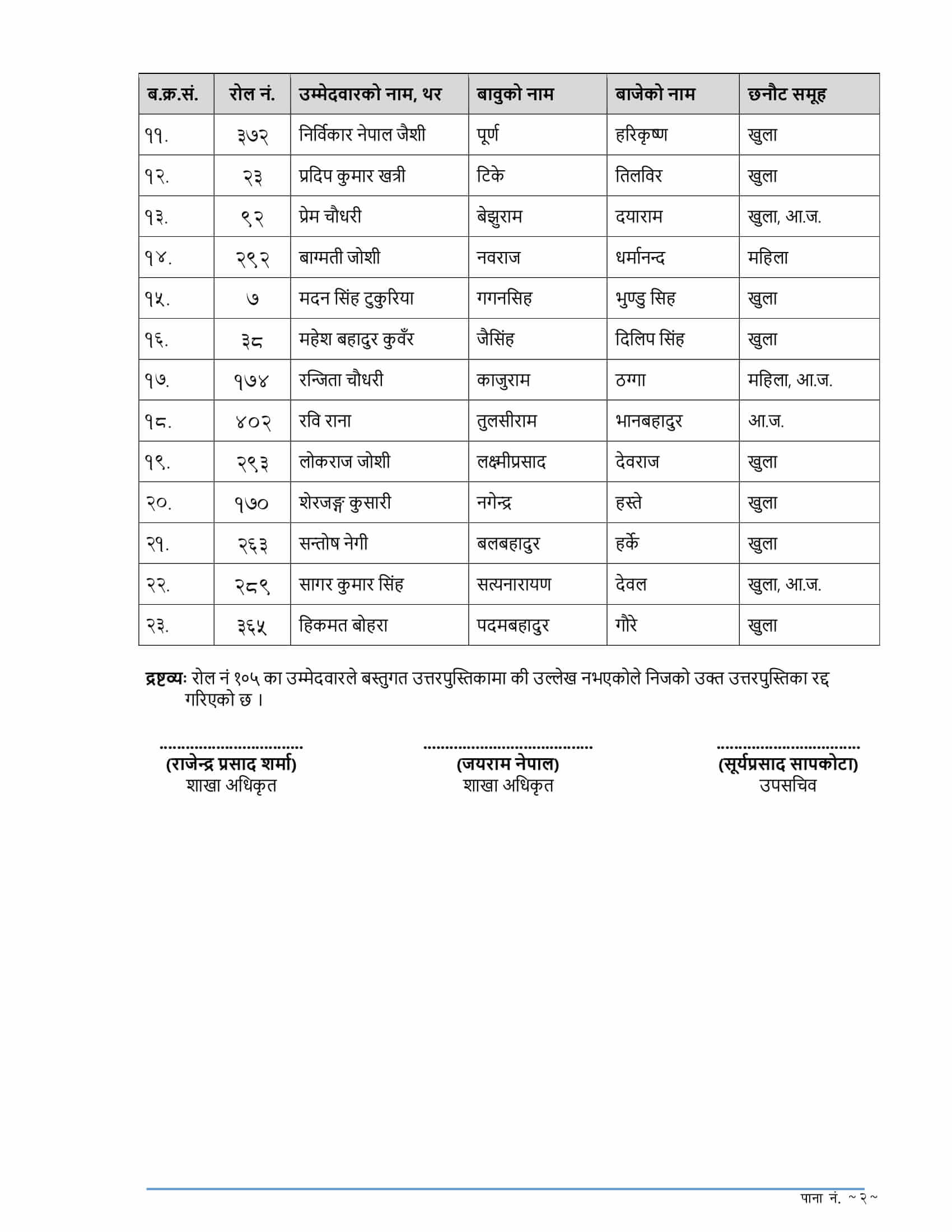 NEA Written Exam Result of 3rd Level Junior Technician and Mistry