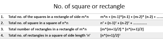 formulas for number of square in a grid like chess board