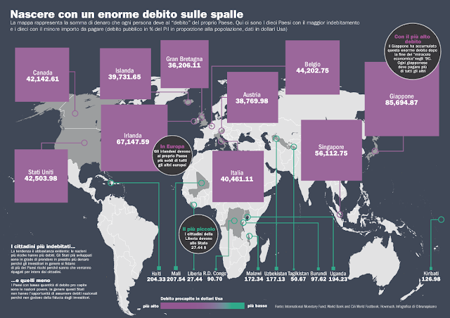 Debito cittadini da pagare mondiale