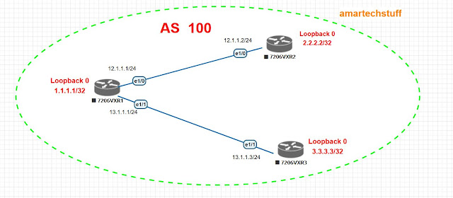 BGP Peer Group