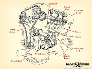 Labelled diagram of an Engine