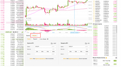 Биткойн-биржа Binance переводит пользователей на обновленную версию платформы