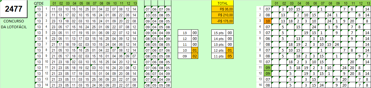 palpites-lotofacil-13-fixos-concurso-247
