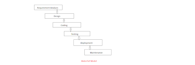 waterfall model