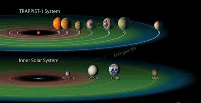 الكواكب ،ما هو الكوكب ،كواكب المجموعة الشمسيه ،انواع الكواكب ،الكواكب القزمه فى النظام الشمسي ، ما هي أسماء الكواكب بالترتيب؟ ،كواكب المجموعة الشمسية، عطارد  ،الزهرة،الأرض،المريخ،المشتري،زحل،أورانوس،نبتون ،كيف سميت الكواكب بأسمائها الحالية؟،لماذا سميت الكواكب اسماء رومانيه؟،معلومات عن اسباب  تسمية الكواكب،من اول من رصد وصنف الكواكب؟،ما هي اسماء الكواكب الجديدة؟،ما هي الكواكب التي تم استكشافها بالفعل؟،كم عدد الكواكب التي تم اكتشافها في عام 2020؟،هل هناك كوكب له شمسان؟،هل هناك كوكب به ماء؟،هل هناك  كوكب صالح للحياه؟،ما هو عدد الكواكب التي اكتشفها الانسان؟،كم عدد الكواكب الموجودة في مجرتنا درب التبانة؟،ابعد  مسبار من صنع الانسان؟،أين مركبه فوياجر 1 الان؟،