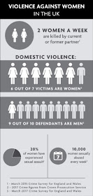 A 2015 crime survey for England and Wales revealed that 2 women a week are killed by a current or former partner, and an overwhelming majority of domestic abuse crimes are committed by men.