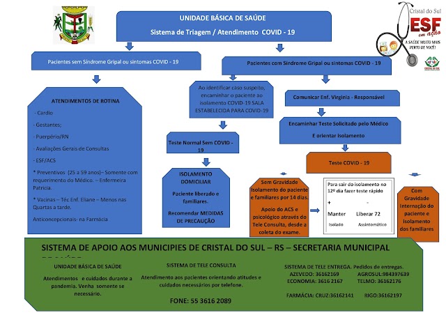 Unidade Básica de Saúde de Cristal do Sul divulga Fluxograma