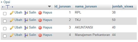 Membuat Grafik Batang Dari Database MYSQLI Dan PHP Dengan Chart.js