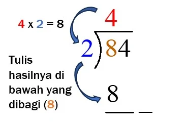 Langkah 3 Cara Pembagian Bersusun Porogapit