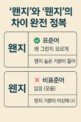 왠지와 웬지의 차이