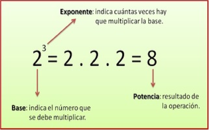 TABLAS DE POTENCIACION DEL 1 AL 12