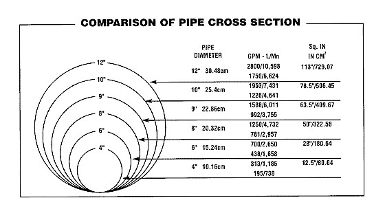 Irrigation Aluminum Pipe