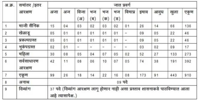 BMC Fireman Recruitment 2022