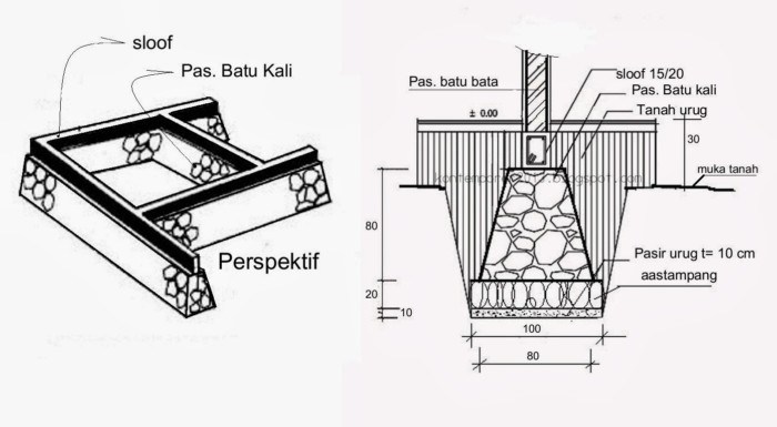 Detail Pondasi Batu Kali Batu Gunung Jurnal Arsitektur