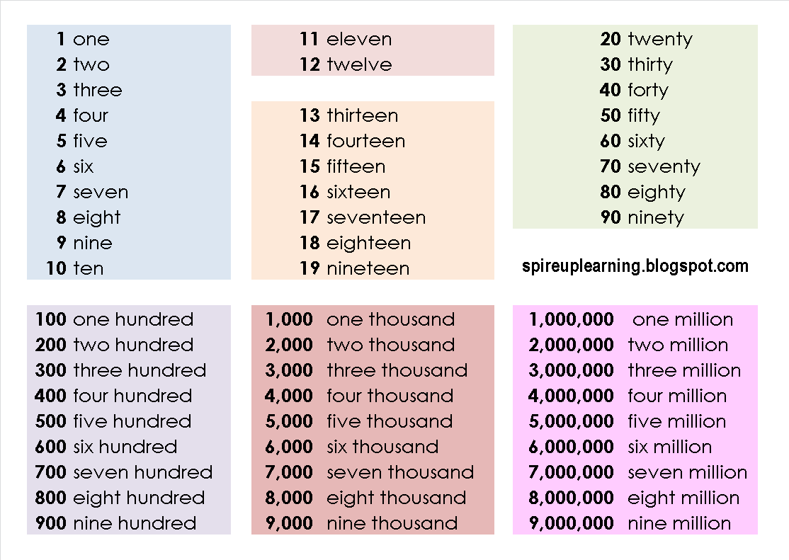 Spire More Exercises In Writing Numbers In Words And Numerals