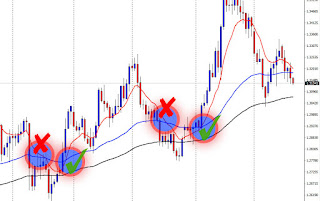 Aturan Entry Buy