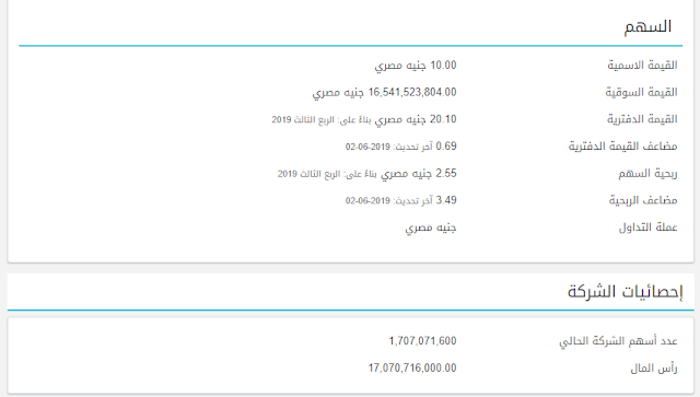 سعر سهم المصرية للاتصالات اليوم