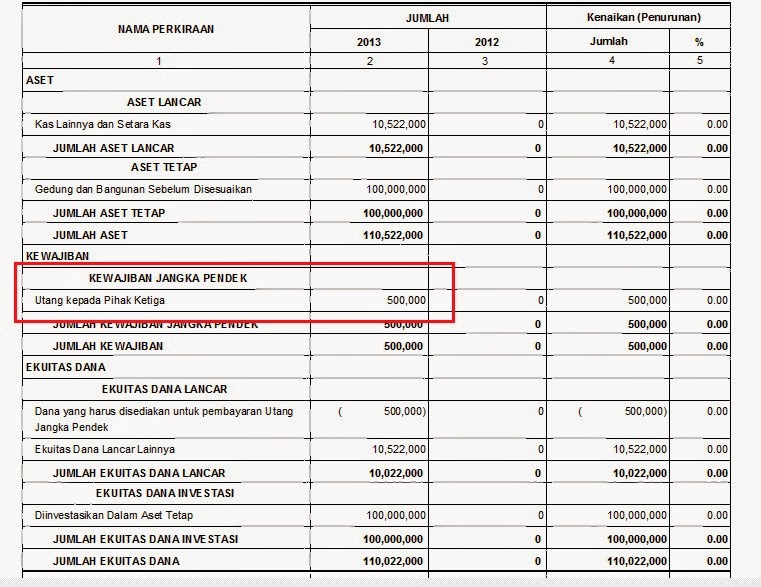 Cara Membuat Jurnal Balik atas Transaksi Akrual