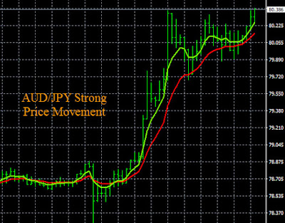 JPY Pairs Trading Signals 