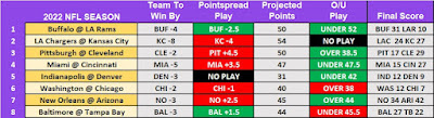 Thursday Night NFL Betting Results After Week 8 2022