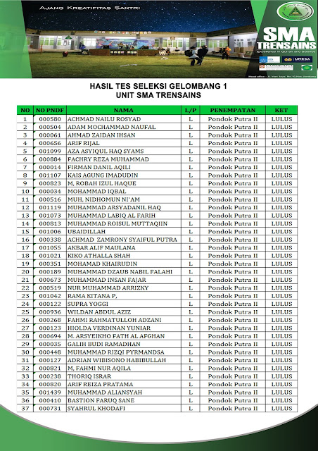 Pengumuman Hasil Seleksi Tes Gelombang 1 di  SMA Trensains Tebuireng Putra Part 1