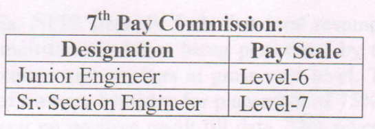 7th-pay-commission-pay-scale