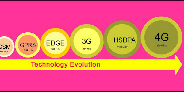 Tingkatan Sinyal Seluler GPRS, EDGE, 3G, HSPA, 4G