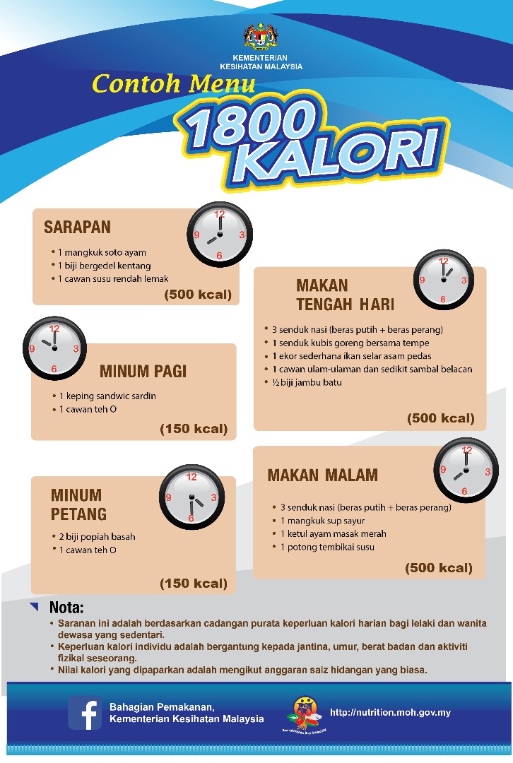 Tips diet sihat: Contoh Menu Makanan dengan 1800 Kalori