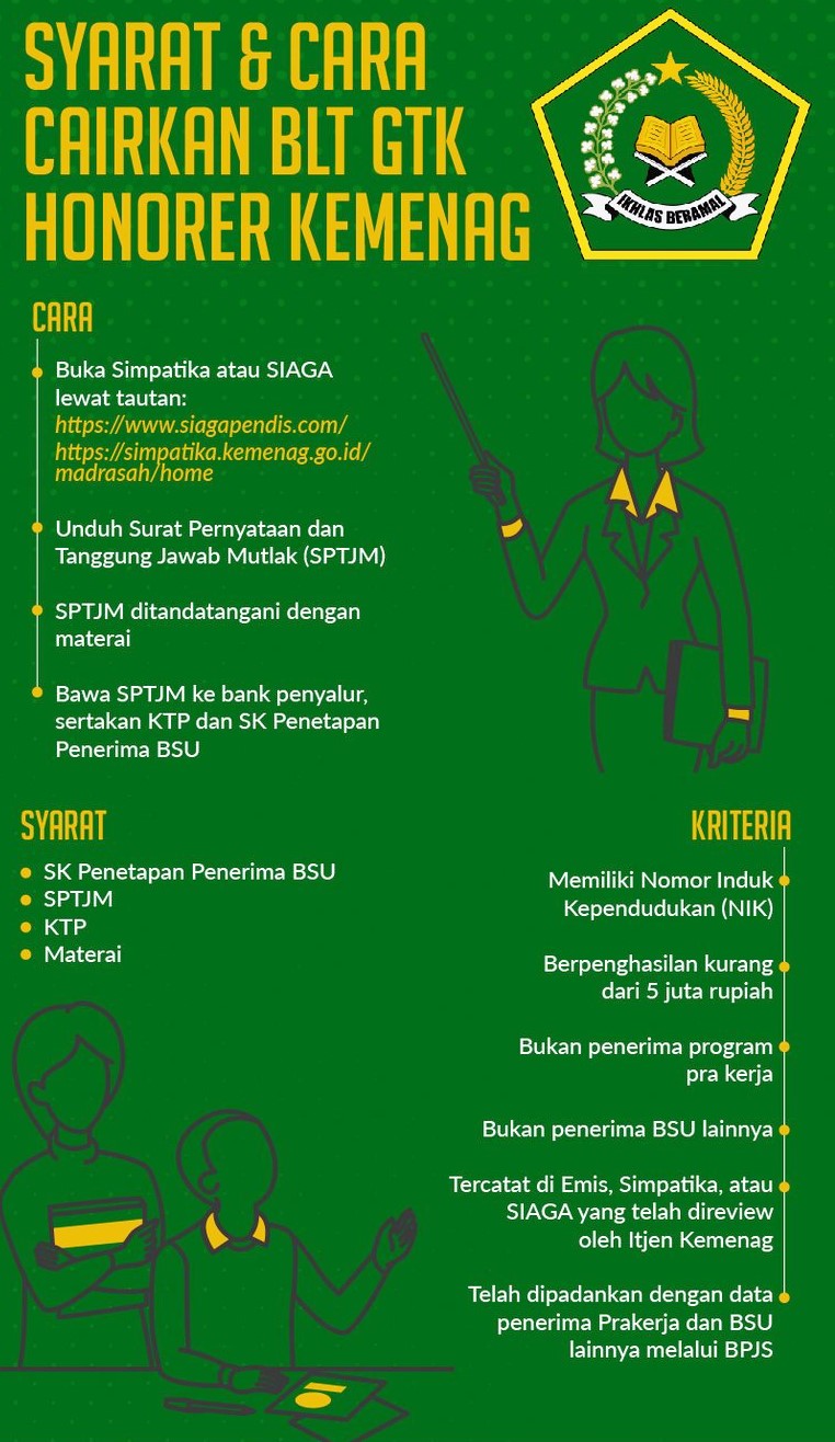 BSU Kemenag Cek Fakta Mekanisme Pencairanya