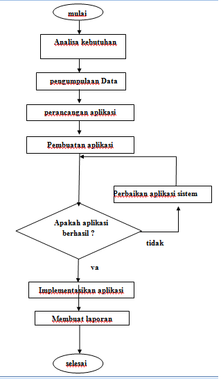 Sharing sains: Contoh Proposal Sistem Pakar Mendiagnosa ...