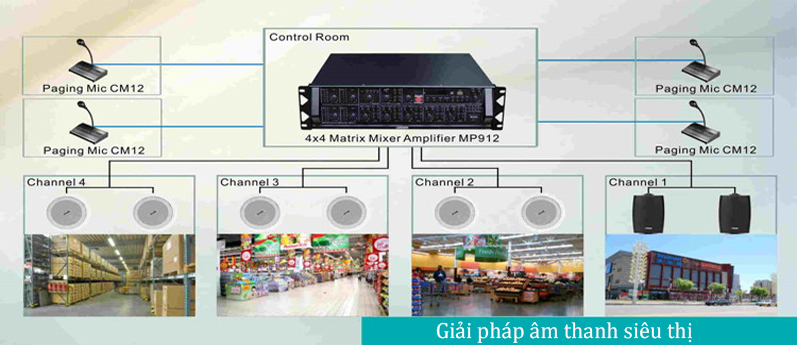 Giải pháp âm thanh thông báo – Và những điều bạn cần biết?