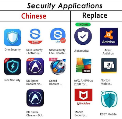 Chinese Security Apps and their Replace