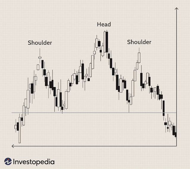 Head and Shoulders Stock Pattern