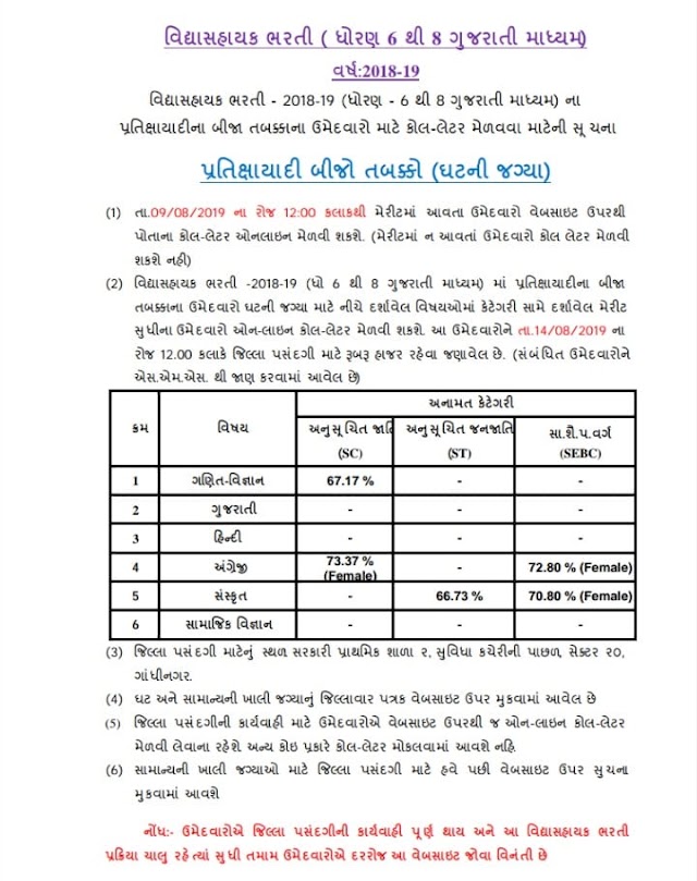 Vidhyasahayak Bharti 2nd Waiting Round Declared | CALL LETTER AND INFORMATION