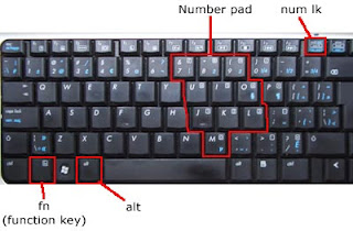 Kumpulan Kode ASCII - Alt+Numlock dan Cara Penggunannya