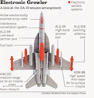 EA-18G Growler