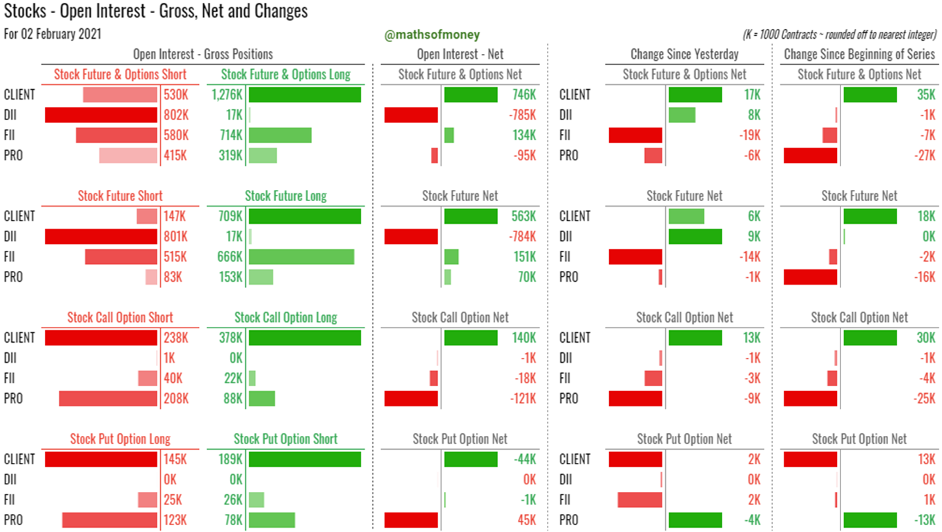 Participantwise Open Interest Gross FII DII Client Pro Data Stocks@mathsofmoney.png