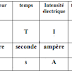 COUR N01 DE PHISIQUE : ANALYSE DIMENSIELLE