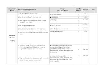 Dhakil Short Syllabus 2023 PDF Download  দাখিল পরীক্ষার সিলেবাস ২০২৩ - neotericit.com