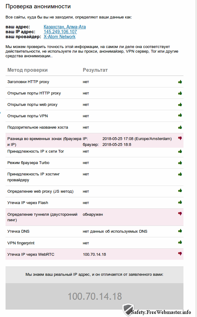 Проверка анонимности. Сервис определения прокси, анонимайзера, VPN сервера, Tor - 2ip.ru.