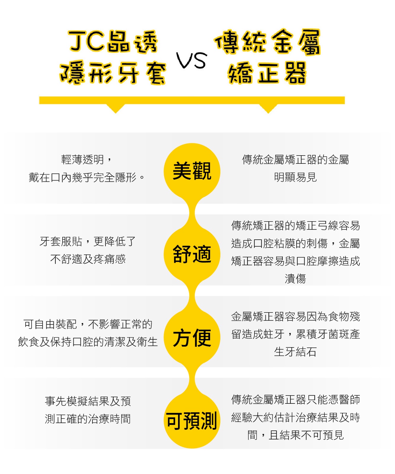 隱形牙套
